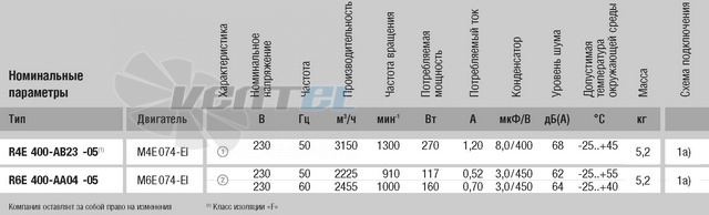 Ebmpapst R4E400-AB23-05 - описание, технические характеристики, графики