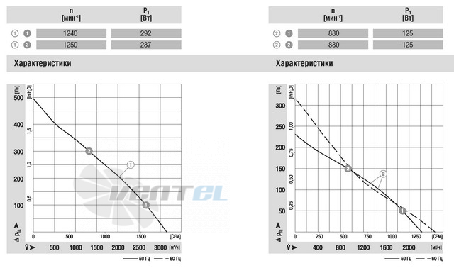 Ebmpapst R4E400-AB23-05 - описание, технические характеристики, графики