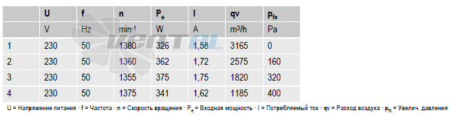 Ebmpapst R4E400-AR05-06 - описание, технические характеристики, графики