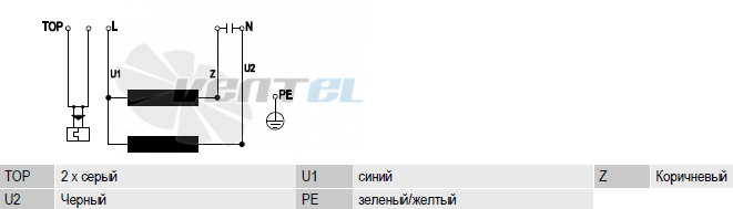 Ebmpapst R4E400-AR05-06 - описание, технические характеристики, графики