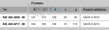 Ebmpapst R4E400-AP17-06 - описание, технические характеристики, графики