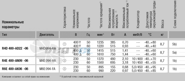 Ebmpapst R4D400-AD22-06 - описание, технические характеристики, графики