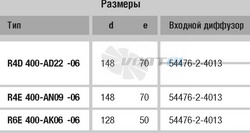 Ebmpapst R6E400-AK06-06 - описание, технические характеристики, графики