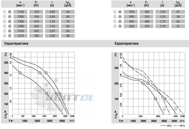 Ebmpapst R4D450-AD22-06 - описание, технические характеристики, графики