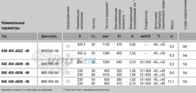 Ebmpapst R4E450-AB09-06 - описание, технические характеристики, графики