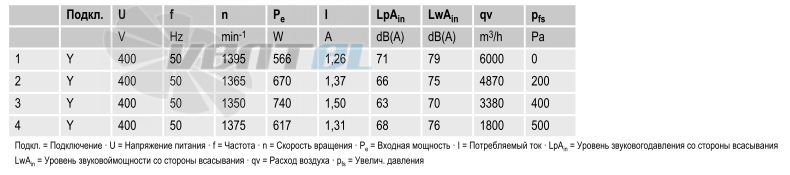 Ebmpapst R4D450-AK01-01 - описание, технические характеристики, графики