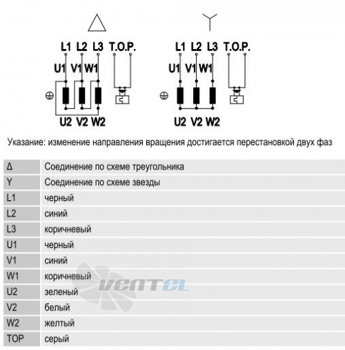 Ebmpapst R4D450-AK01-01 - описание, технические характеристики, графики