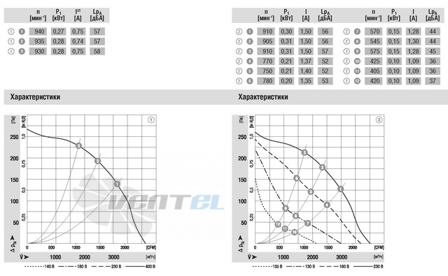 Ebmpapst R6D450-AN01-01 - описание, технические характеристики, графики