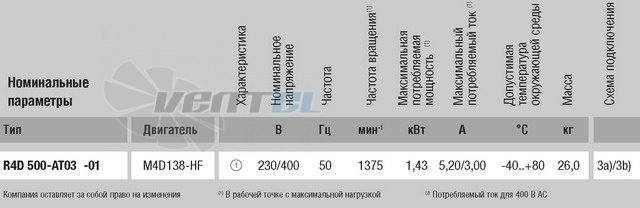 Ebmpapst R4D500-AT03-01 - описание, технические характеристики, графики