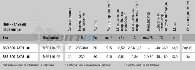 Ebmpapst R6D500-AK01-01 - описание, технические характеристики, графики