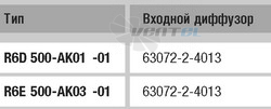 Ebmpapst R6D500-AK01-01 - описание, технические характеристики, графики