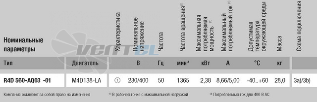 Ebmpapst R4D560-AQ03-01 - описание, технические характеристики, графики