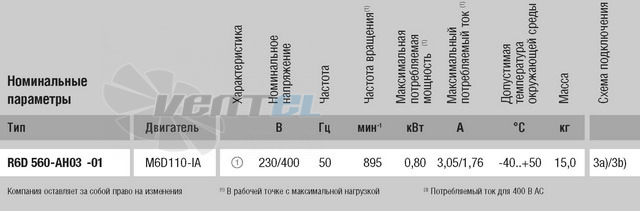 Ebmpapst R6D560-AH03-01 - описание, технические характеристики, графики