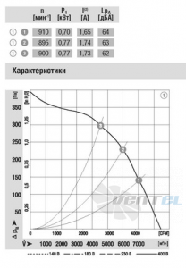 Ebmpapst R6D560-AH03-01 - описание, технические характеристики, графики