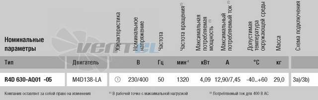 Ebmpapst R4D630-AQ01-05 - описание, технические характеристики, графики