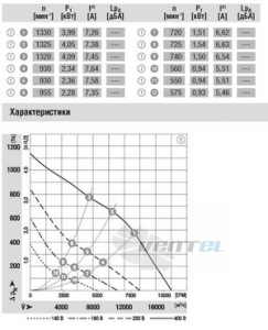 Ebmpapst R4D630-AQ01-05 - описание, технические характеристики, графики