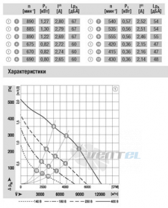 Ebmpapst R6D630-AT03-01 - описание, технические характеристики, графики