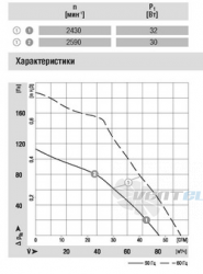 Ebmpapst G2E085-AA01-01 - описание, технические характеристики, графики