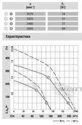 Ebmpapst G2E108-AG63-01 - описание, технические характеристики, графики