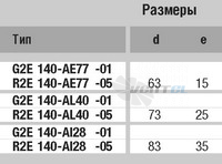 Ebmpapst G2E140-AE77-01 - описание, технические характеристики, графики