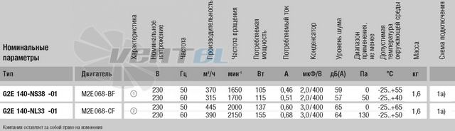 Ebmpapst G2E140-NS38-01 - описание, технические характеристики, графики