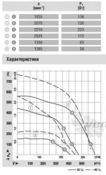 Ebmpapst G2E146-DВТ07-01 - описание, технические характеристики, графики