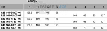 Ebmpapst R2E160-AY47-01 - описание, технические характеристики, графики
