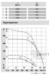 Ebmpapst G2E180-EH03-01 - описание, технические характеристики, графики