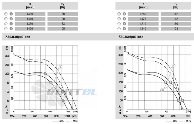 Ebmpapst G4E180-FS11-01 - описание, технические характеристики, графики