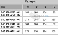 Ebmpapst G4E180-FS11-01 - описание, технические характеристики, графики