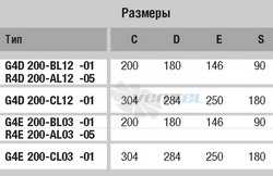 Ebmpapst G4D200-BL12-01 - описание, технические характеристики, графики