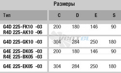 Ebmpapst G4D225-FK10-03 - описание, технические характеристики, графики