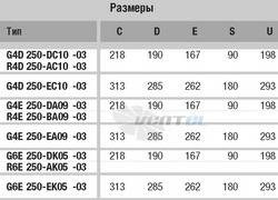 Ebmpapst R6E250-AK05-03 - описание, технические характеристики, графики