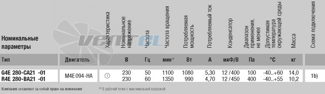 Ebmpapst G4E280-CA21-01 - описание, технические характеристики, графики