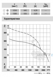 Ebmpapst G4E280-CA21-01 - описание, технические характеристики, графики