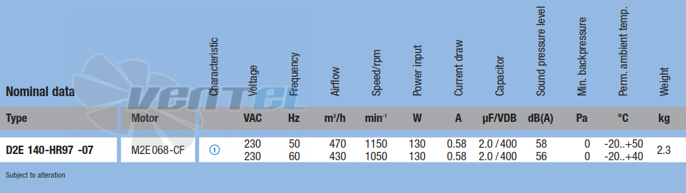 Ebmpapst D2E140-HR97-07 - описание, технические характеристики, графики