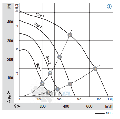 Ebmpapst D2E146-HS97-03 - описание, технические характеристики, графики