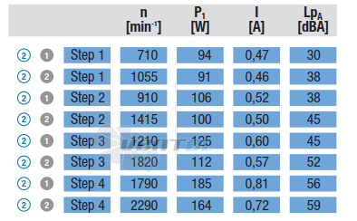 Ebmpapst D2E146-HS97-03 - описание, технические характеристики, графики