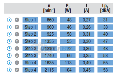 Ebmpapst D2E146-KA45-01 - описание, технические характеристики, графики