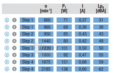 Ebmpapst D2E146-KB27-01 - описание, технические характеристики, графики