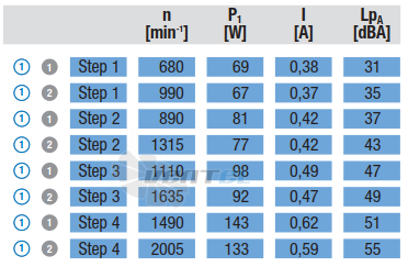 Ebmpapst D2E146-HR93-03 - описание, технические характеристики, графики