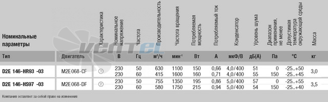 Ebmpapst D2E146-HR93-04 - описание, технические характеристики, графики