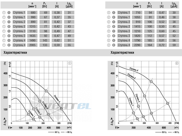 Ebmpapst D2E146-HR93-04 - описание, технические характеристики, графики