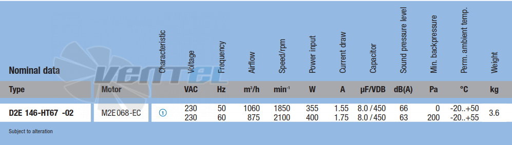 Ebmpapst D2E146-HT67-02 - описание, технические характеристики, графики