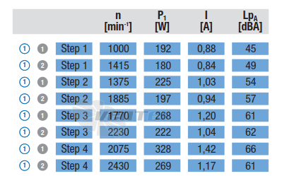 Ebmpapst D2E146-HT67-02 - описание, технические характеристики, графики