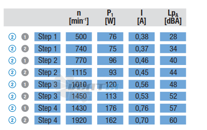 Ebmpapst D2E160-FK11-02 - описание, технические характеристики, графики