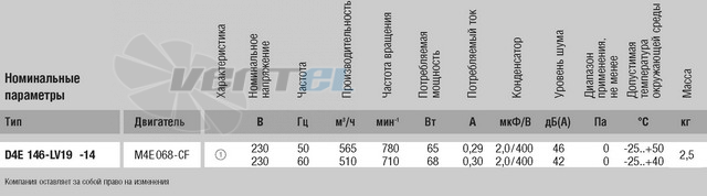 Ebmpapst D4E146-LV19-14 - описание, технические характеристики, графики