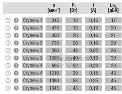 Ebmpapst D4E146-LV19-14 - описание, технические характеристики, графики