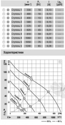 Ebmpapst K4E146-AB71-13 - описание, технические характеристики, графики