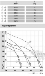 Ebmpapst D2E097-CH85-48 - описание, технические характеристики, графики